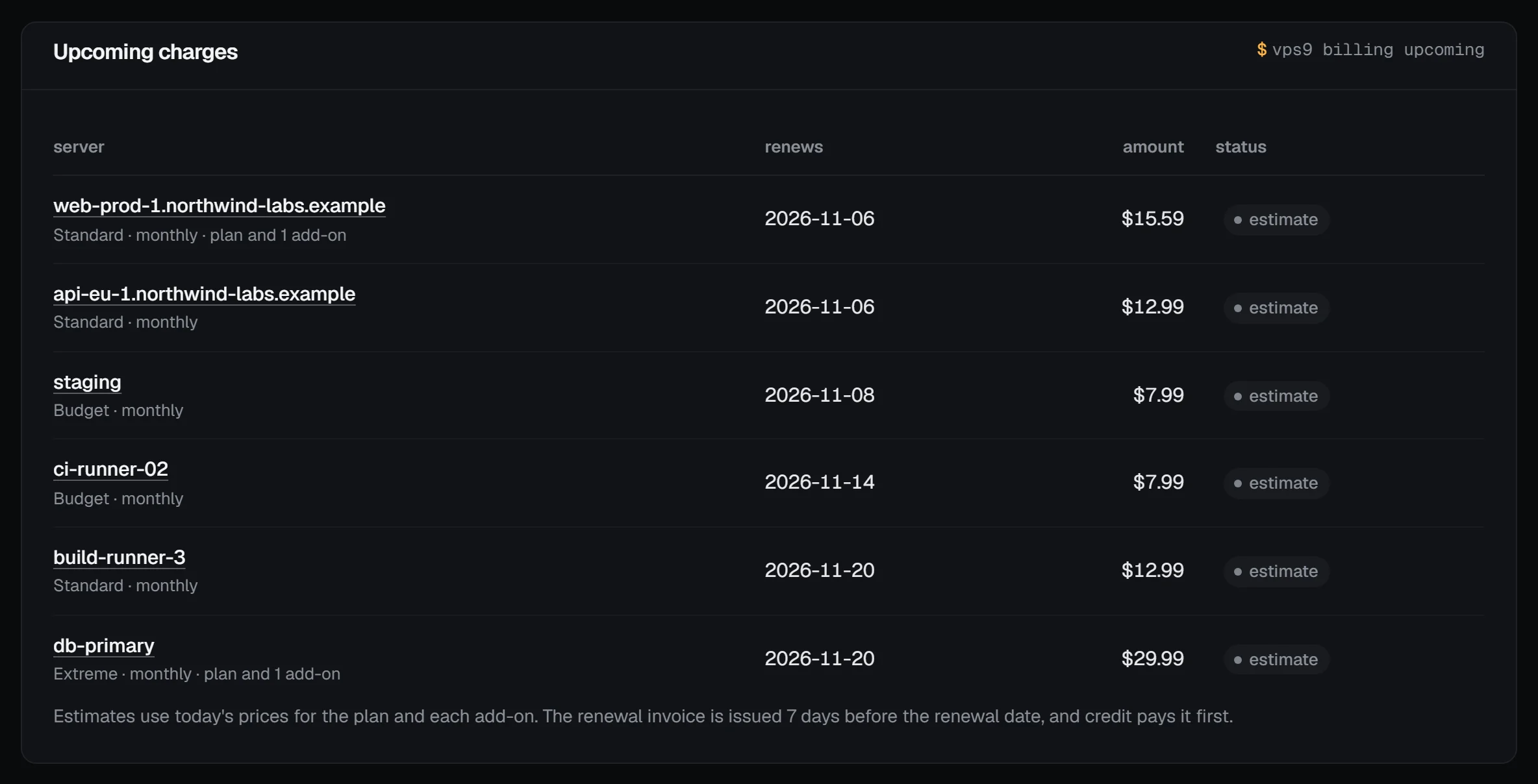 The Upcoming charges table: six servers with their plan, monthly term, renewal date from 2026-11-06 to 2026-11-20, amount and an estimate tag