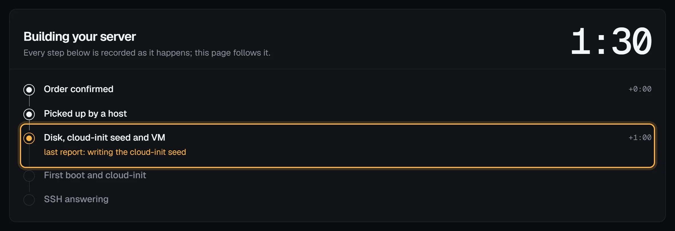 The Building your server timeline at 1:30: Order confirmed and Picked up by a host are done, Disk, cloud-init seed and VM is in progress and outlined with the last report writing the cloud-init seed, and First boot and cloud-init and SSH answering are still to come
