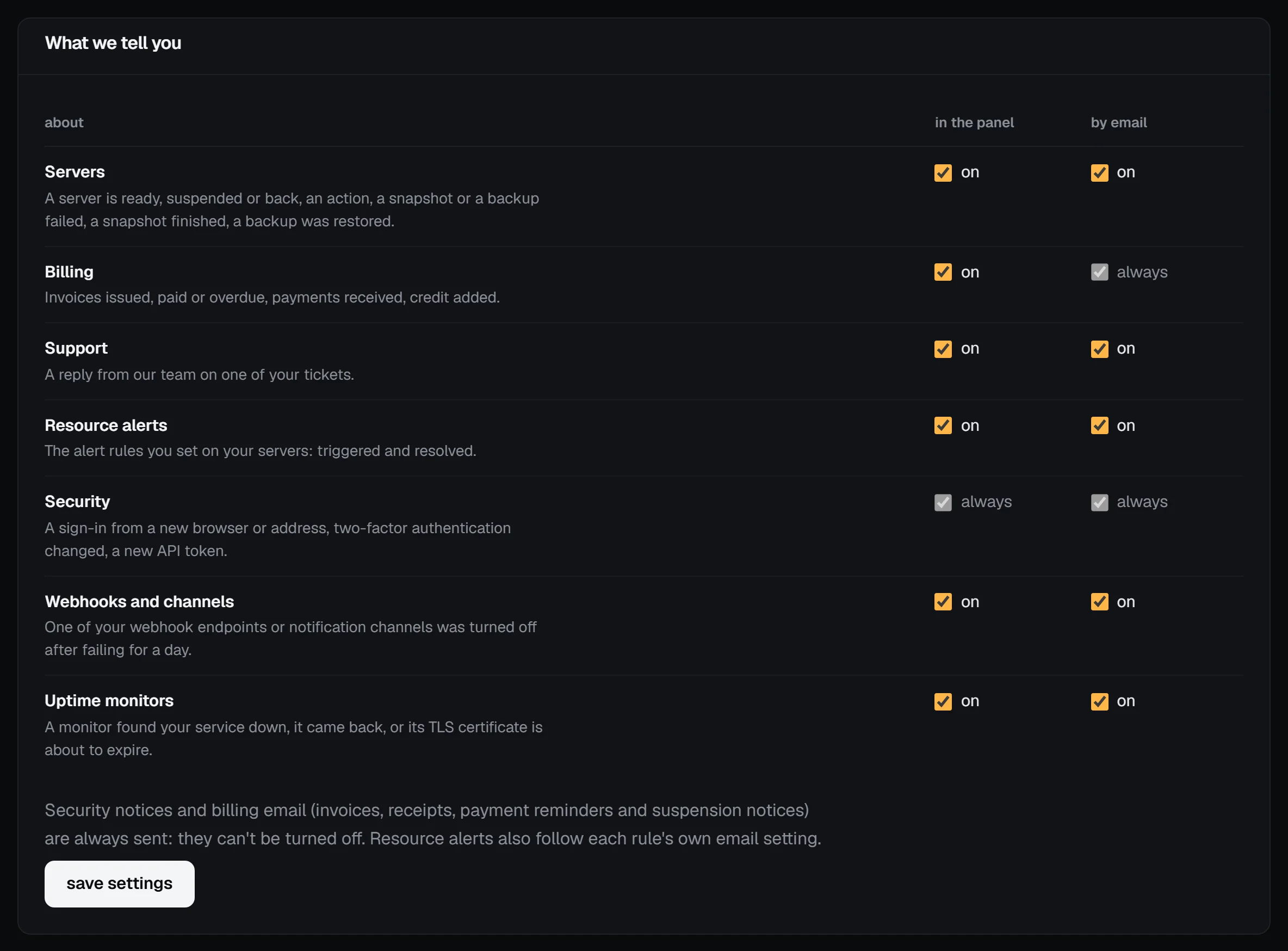 The notification settings table with a row each for Servers, Billing, Support, Resource alerts, Security, Webhooks and channels, and Uptime monitors, and their in the panel and by email switches; billing email and both security switches read always