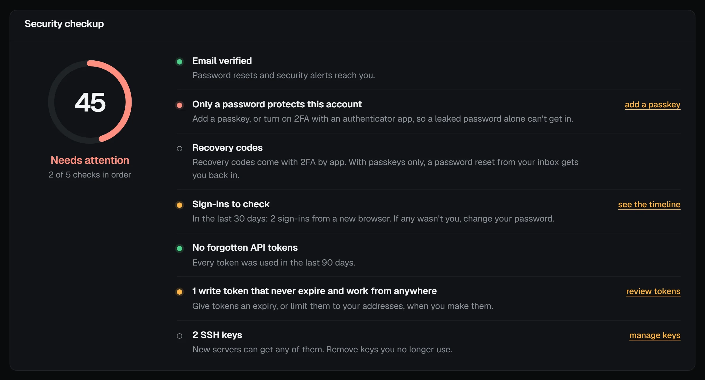 The security checkup with a score of 45, marked Needs attention, 2 of 5 checks in order: email verified, only a password protects this account, recovery codes, sign-ins to check, no forgotten API tokens, one write token that never expires and works from anywhere, and 2 SSH keys