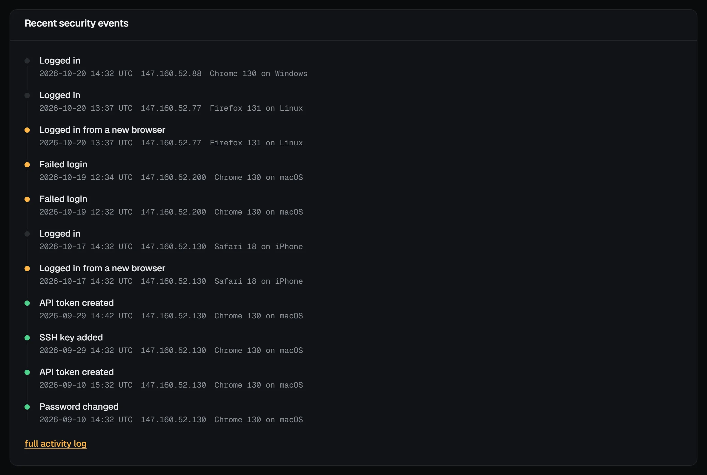 The Recent security events timeline: logins, two logins from a new browser, two failed logins, two API tokens created, an SSH key added and a password change, each with its time, address and browser